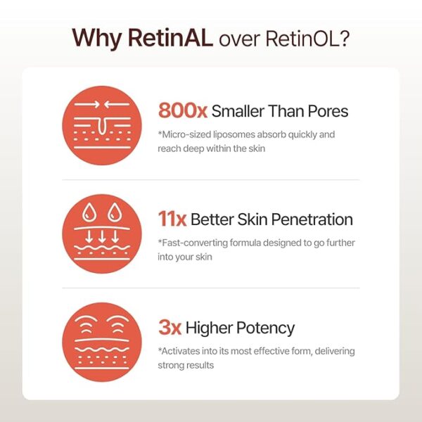 MEDITHERAPY Retinal Skin Booster Serum – Best Gentle Retinaldehyde Serum for Sensitive Skin, Anti-Aging Face & Body Treatment 2025 - Image 3