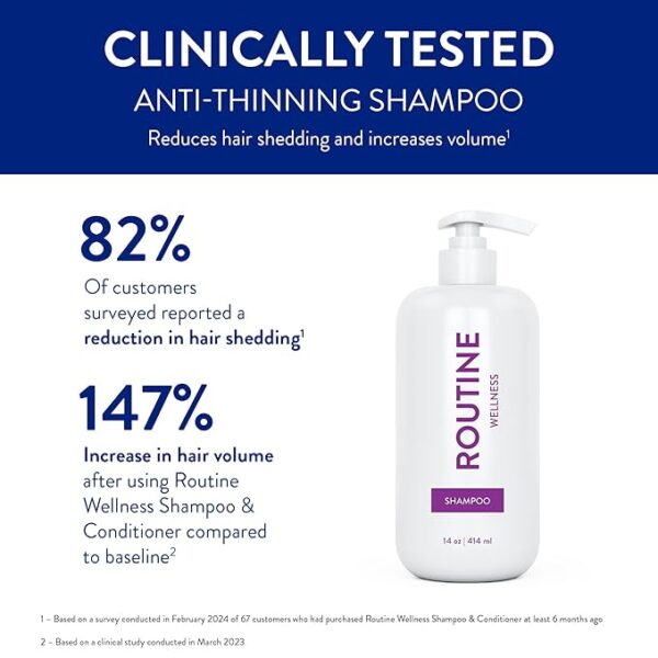 Routine Wellness Anti-Thinning Shampoo – Biotin & DHT Blocker for Hair Growth | Hair Loss Solution for Men & Women, Coconut & Vanilla, 14oz - Image 4